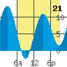 Sawmill Bay tide chart for Friday, April 21, 2023
