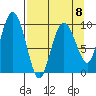 Sawmill Bay tide chart for Saturday, April 8, 2023