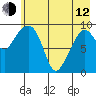 Sawmill Bay tide chart for Friday, May 12, 2023
