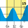 Sawmill Bay tide chart for Monday, May 15, 2023
