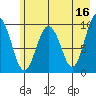 Sawmill Bay tide chart for Tuesday, May 16, 2023
