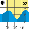 Sawmill Bay tide chart for Saturday, May 27, 2023
