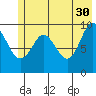 Sawmill Bay tide chart for Tuesday, May 30, 2023
