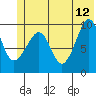 Sawmill Bay tide chart for Monday, June 12, 2023