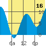 Sawmill Bay tide chart for Friday, June 16, 2023