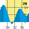 Sawmill Bay tide chart for Tuesday, June 20, 2023