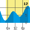 Sawmill Bay tide chart for Wednesday, July 12, 2023