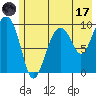 Sawmill Bay tide chart for Monday, July 17, 2023