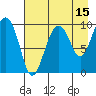 Sawmill Bay tide chart for Tuesday, August 15, 2023