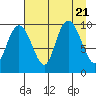 Sawmill Bay tide chart for Monday, August 21, 2023
