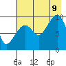 Sawmill Bay tide chart for Wednesday, August 9, 2023