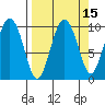 Sawmill Bay tide chart for Friday, September 15, 2023
