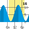 Sawmill Bay tide chart for Saturday, September 16, 2023