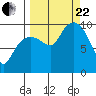 Sawmill Bay tide chart for Friday, September 22, 2023