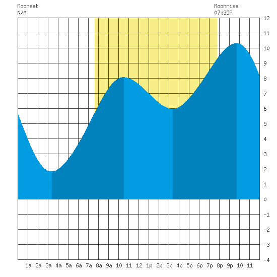 Sawmill Bay tide chart for Sunday, September 24, 2023