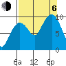 Sawmill Bay tide chart for Wednesday, September 6, 2023