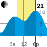 Sawmill Bay tide chart for Saturday, October 21, 2023