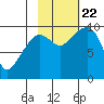 Sawmill Bay tide chart for Sunday, October 22, 2023