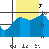 Sawmill Bay tide chart for Saturday, October 7, 2023