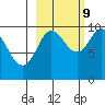 Sawmill Bay tide chart for Monday, October 9, 2023