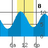 Sawmill Bay tide chart for Wednesday, November 8, 2023