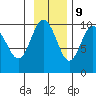 Sawmill Bay tide chart for Thursday, November 9, 2023