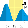 Sawmill Bay tide chart for Friday, March 15, 2024