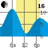 Sawmill Bay tide chart for Saturday, March 16, 2024