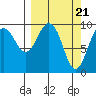 Sawmill Bay tide chart for Thursday, March 21, 2024