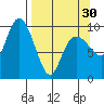 Sawmill Bay tide chart for Saturday, March 30, 2024
