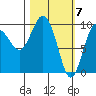 Sawmill Bay tide chart for Thursday, March 7, 2024