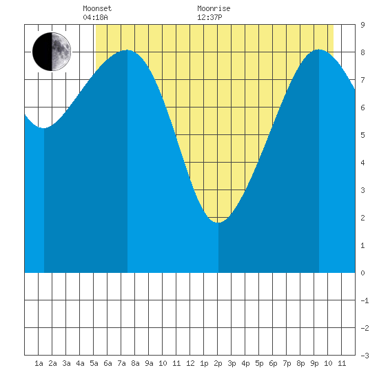 Sawmill Bay tide chart for Wednesday, May 15, 2024