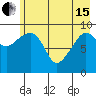 Sawmill Bay tide chart for Wednesday, May 15, 2024