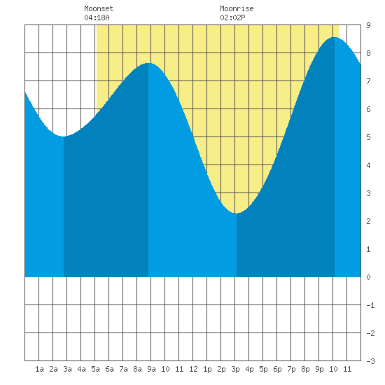 Sawmill Bay tide chart for Thursday, May 16, 2024