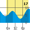 Sawmill Bay tide chart for Friday, May 17, 2024