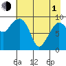 Sawmill Bay tide chart for Wednesday, May 1, 2024