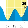 Sawmill Bay tide chart for Monday, May 20, 2024