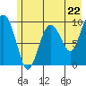 Sawmill Bay tide chart for Wednesday, May 22, 2024