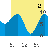 Sawmill Bay tide chart for Thursday, May 2, 2024