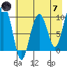 Sawmill Bay tide chart for Tuesday, May 7, 2024