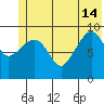 Sawmill Bay tide chart for Friday, June 14, 2024