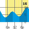 Sawmill Bay tide chart for Sunday, June 16, 2024