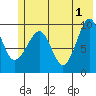 Sawmill Bay tide chart for Saturday, June 1, 2024
