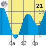 Sawmill Bay tide chart for Friday, June 21, 2024