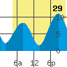 Sawmill Bay tide chart for Saturday, June 29, 2024