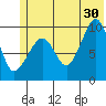 Sawmill Bay tide chart for Sunday, June 30, 2024