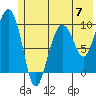 Sawmill Bay tide chart for Friday, June 7, 2024