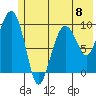 Sawmill Bay tide chart for Saturday, June 8, 2024