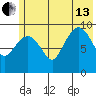 Sawmill Bay tide chart for Saturday, July 13, 2024