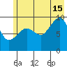 Sawmill Bay tide chart for Monday, July 15, 2024